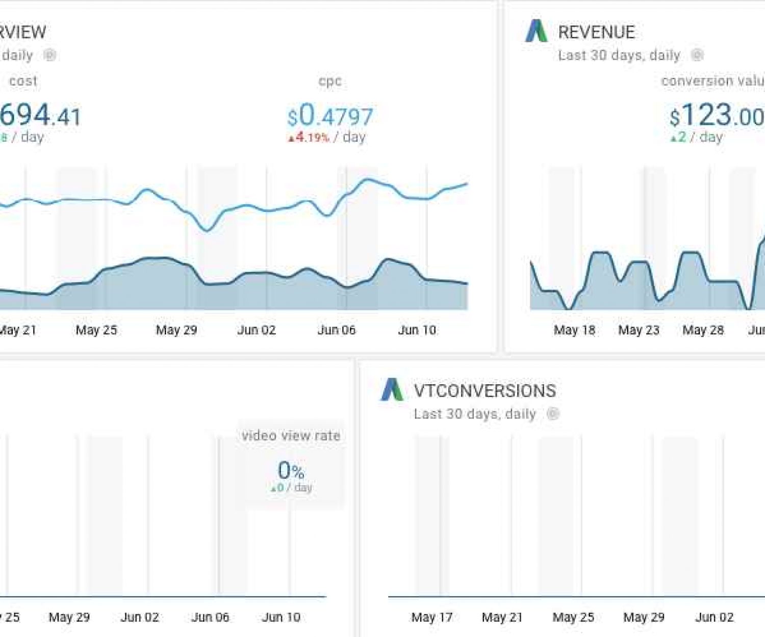 Inhouse Schulung Google-Ads